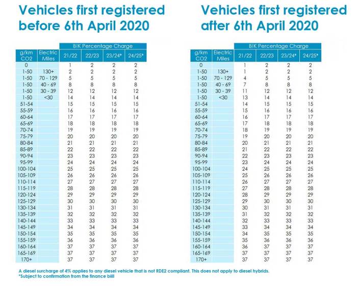 Cara hitung denda pajak mobil