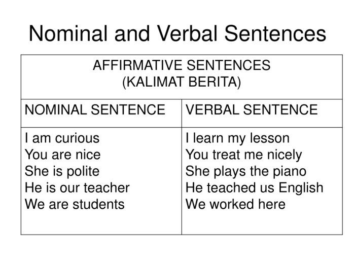 30 contoh kalimat nominal bahasa inggris