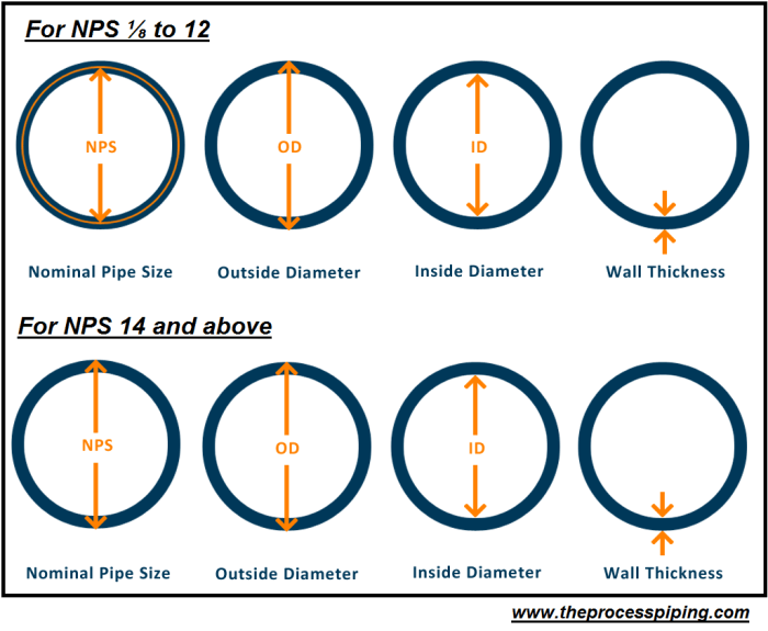 Cara menghitung diameter pipa