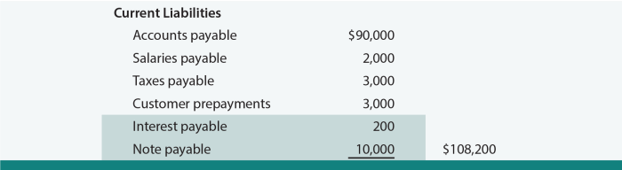 Cara menghitung notes payable