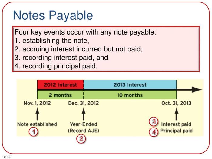 Cara menghitung notes payable