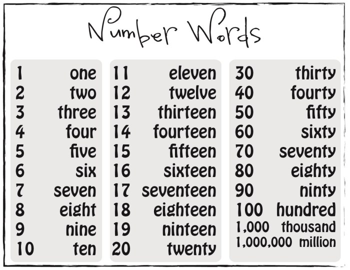 Angka 100 sampai 200 dalam bahasa inggris