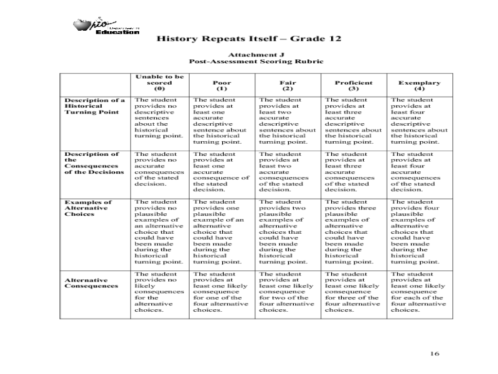 Soal us sejarah kelas 12