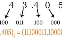 Binary octal convert number exercises w3resource solution sample