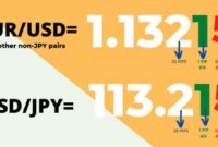 Pip calculator forex pips calculate