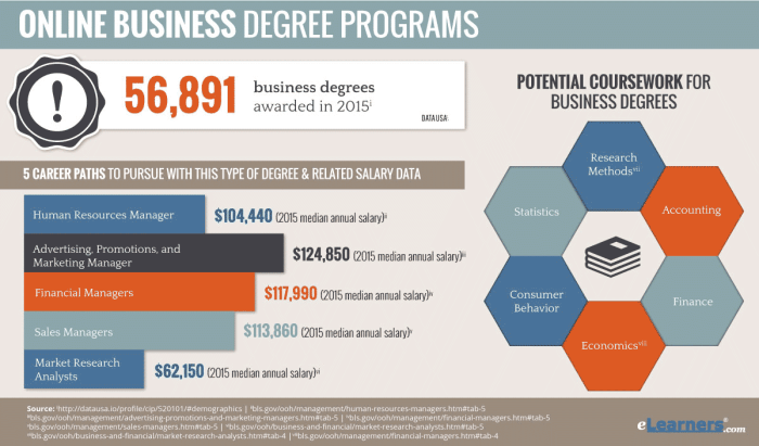 Universitas manajemen bisnis di bandung