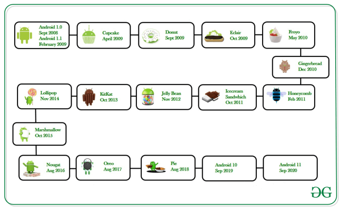 Sejarah android ppt