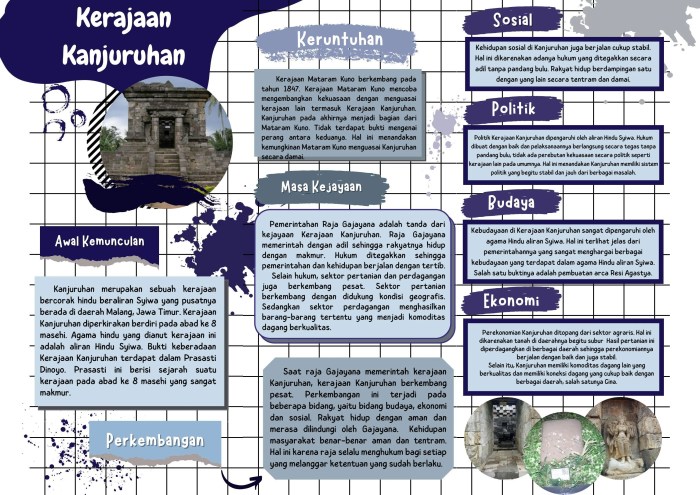 Sejarah kerajaan kanjuruhan