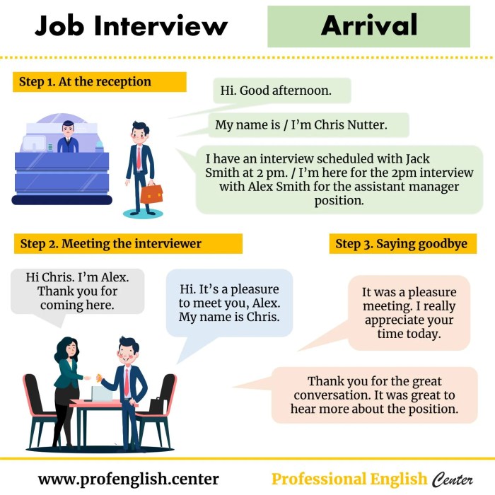 Contoh interview bahasa inggris singkat dan artinya