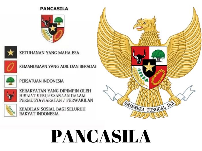 Istilah pancasila menurut sejarahnya diambil dari