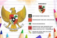 Nilai nilai pancasila dalam sejarah bangsa indonesia