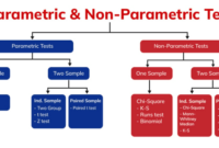 Contoh soal statistik parametrik