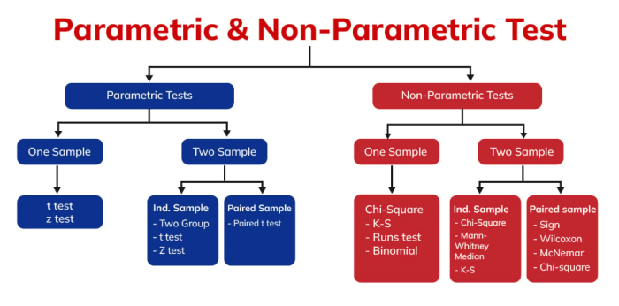 Contoh soal statistik parametrik