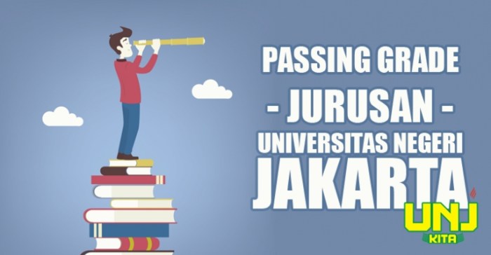 Passing grade universitas negeri yogyakarta