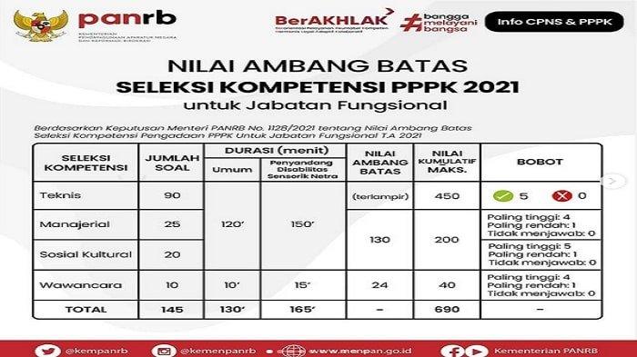 Passing grade universitas udayana