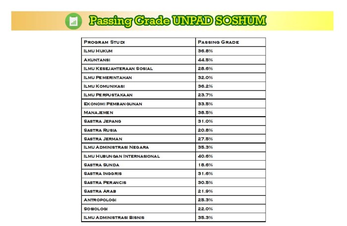 Passing grade fakultas kedokteran unpad