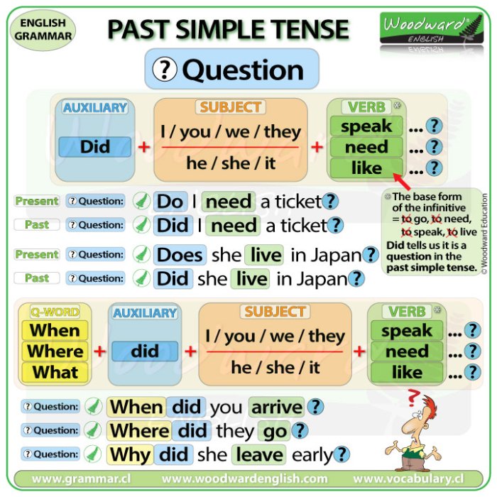 Contoh soal past tense