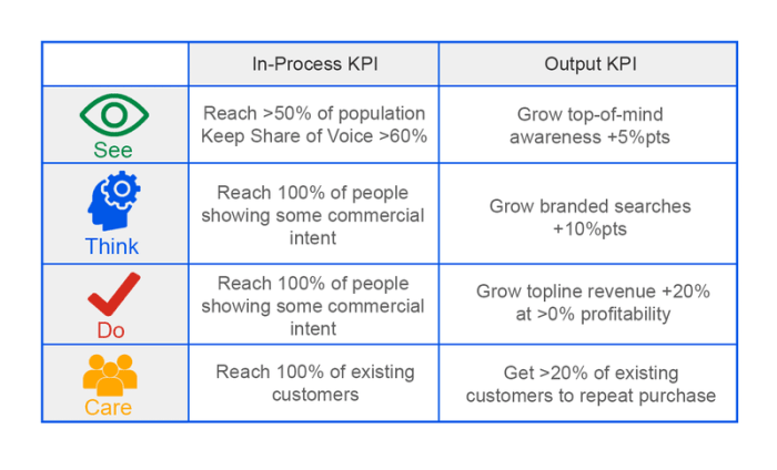 Kpis kpi internal performance indicators goal examples key goals smart meaning individual set calculation each dashboard