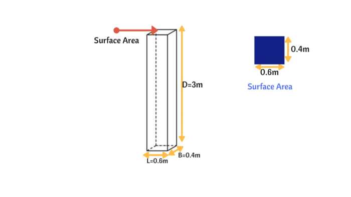 Cara menghitung volume beton kolom