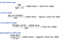 Pediatric dosage calculation medication ex