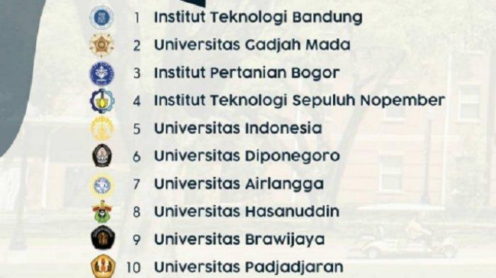 10 urutan universitas terbaik di indonesia