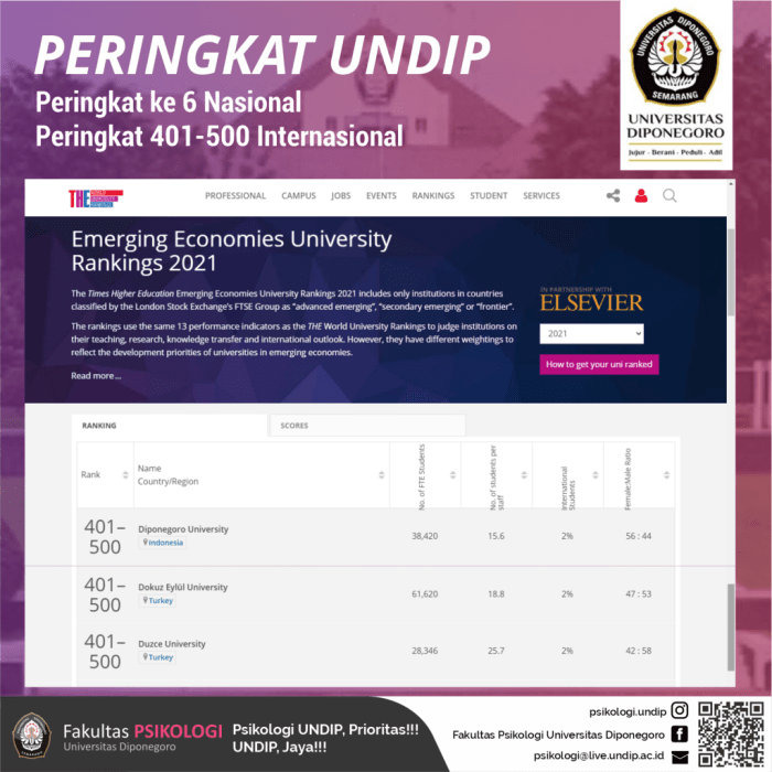 Undip kedokteran fakultas cumlaude medcom lahirkan wisuda lulusan dekan layar tangkapan dwi