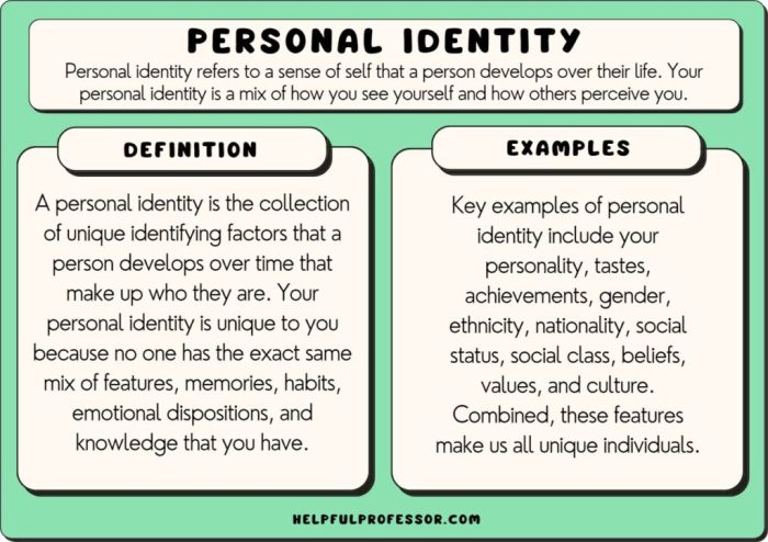 Contoh personal identity bahasa inggris