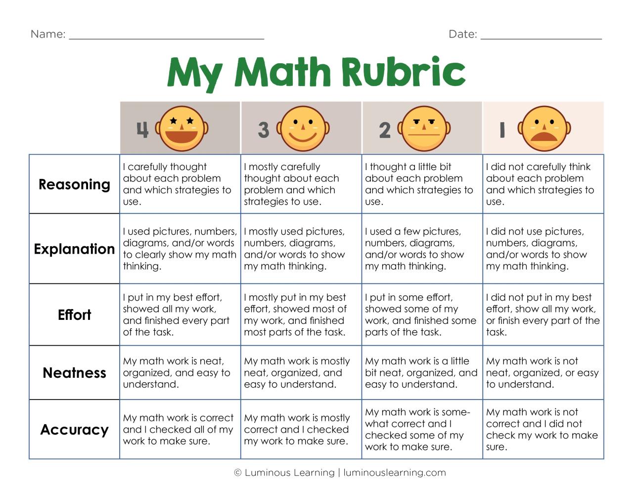 Contoh rubrik penilaian soal essay matematika