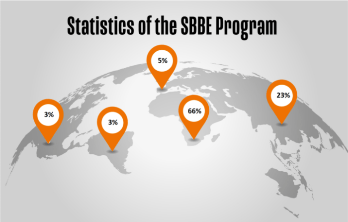 Erasmus sustainable biomass and bioproducts engineering sbbe s2 1