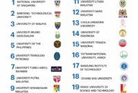 University asia universities thai rankings mfu leads