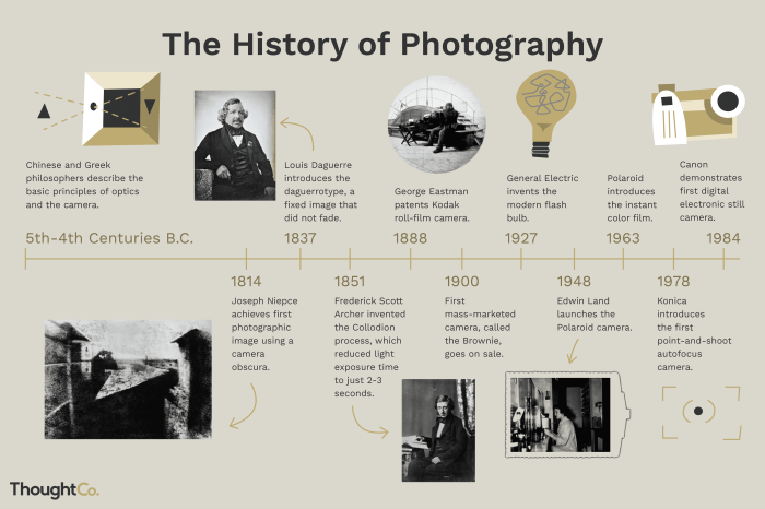 Sejarah perkembangan fotografi