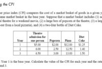 Inflation calculate therefore