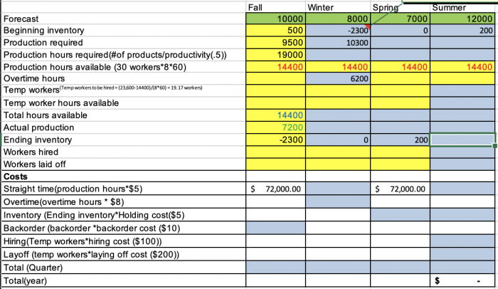 Cara menghitung target produksi