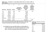 Mortality measures