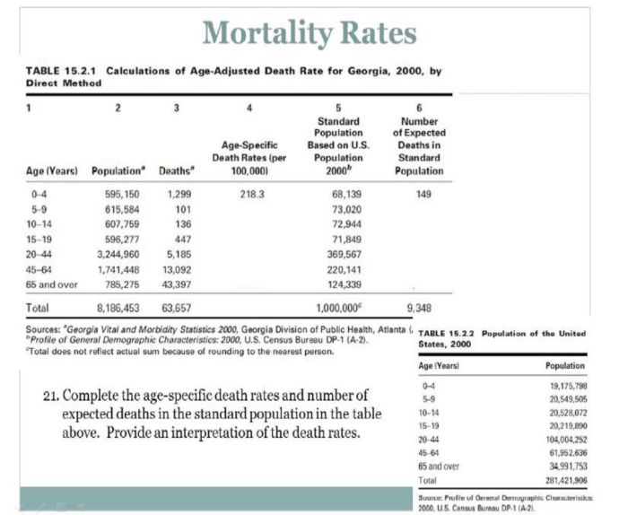 Mortality measures