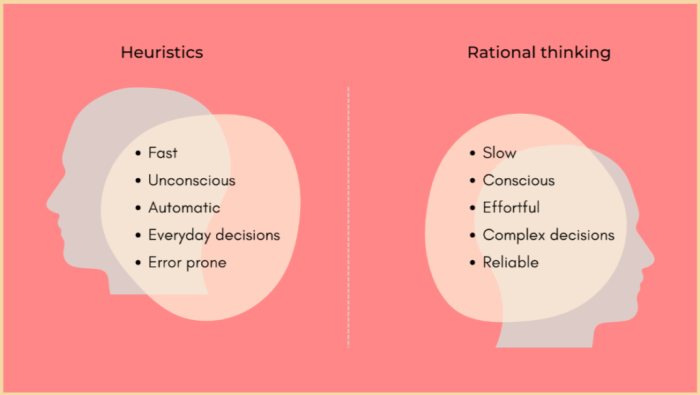 Heuristic heuristics fourweekmba biases cognitive entrepreneurship