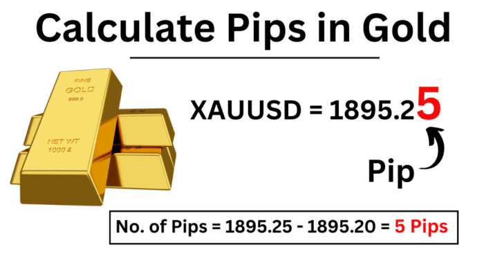 Cara hitung pips xauusd