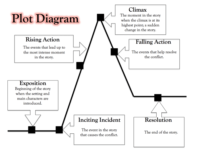 Narrative bat jimmy writing sample resource school au save t2 twinkl 2162