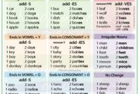 Contoh soal singular and plural