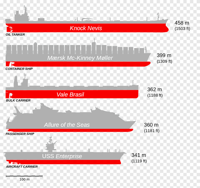 Cara menghitung dwt kapal