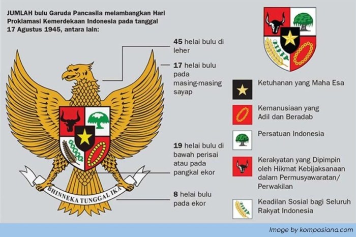 Sejarah lambang pancasila