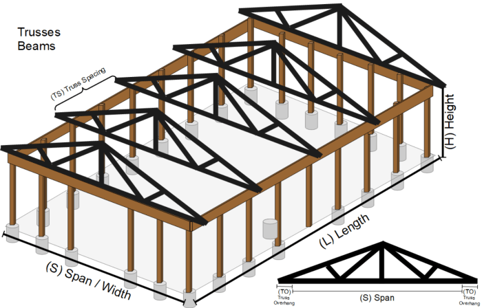 Spacing purlins steel solve