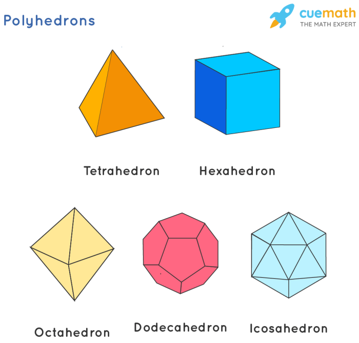 Figures geometrical solid geometry geometric shapes elements cone pentagonal drawing irregular tetrahedron pyramid conceptdraw prism shape names flat polyhedron top