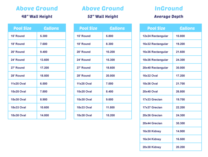 Swimming volume pool calculate