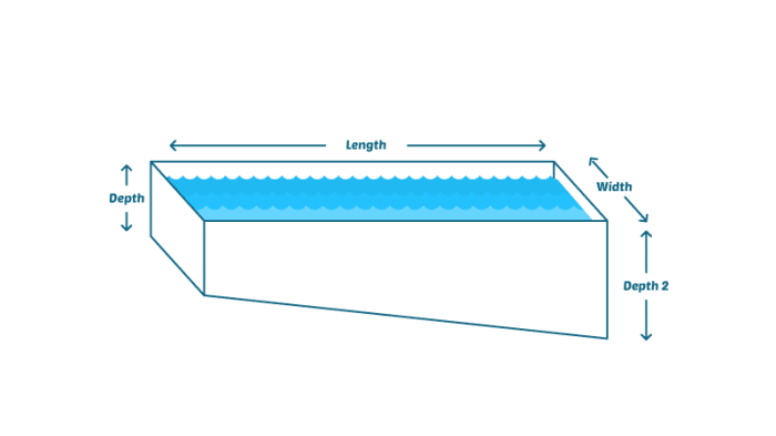 Cara menghitung volume kolam