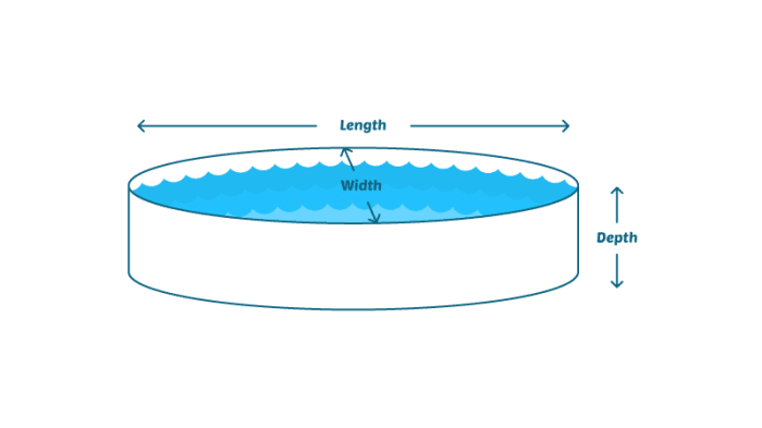 Pool volume swimming gallons calculations rectangular calculating pools slope oval help