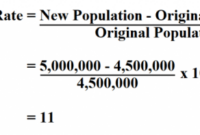 Berikut adalah cara untuk menghitung pertumbuhan penduduk kecuali