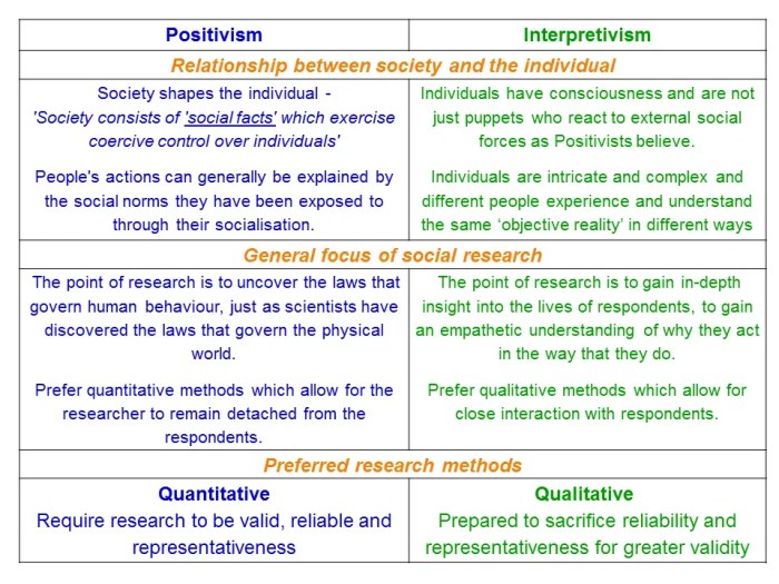 Sejarah positivisme