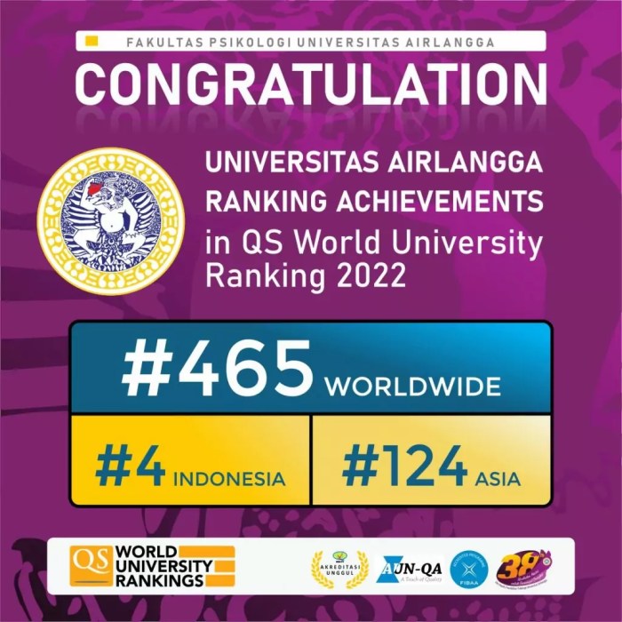 Ranking universitas di indonesia 2022