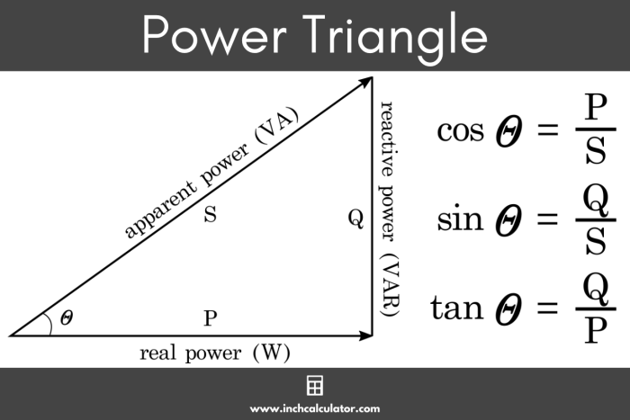 Factor power energy understanding affects electricity bills electrical types loads significance medium practical properly refresh describe able memory important its